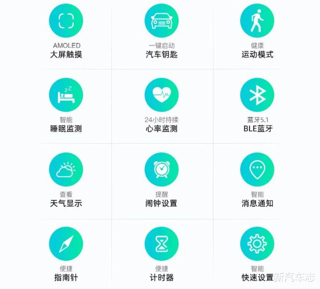 智能手表|长城魏推出智能手表，售价1499，可控制车辆