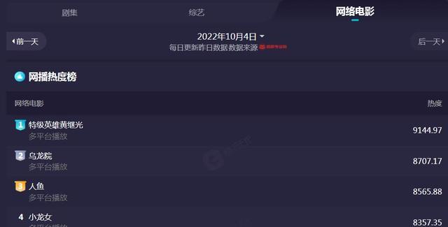 电影|看了《特级英雄黄继光》，我难掩激动，这才是观众最该看的国产片