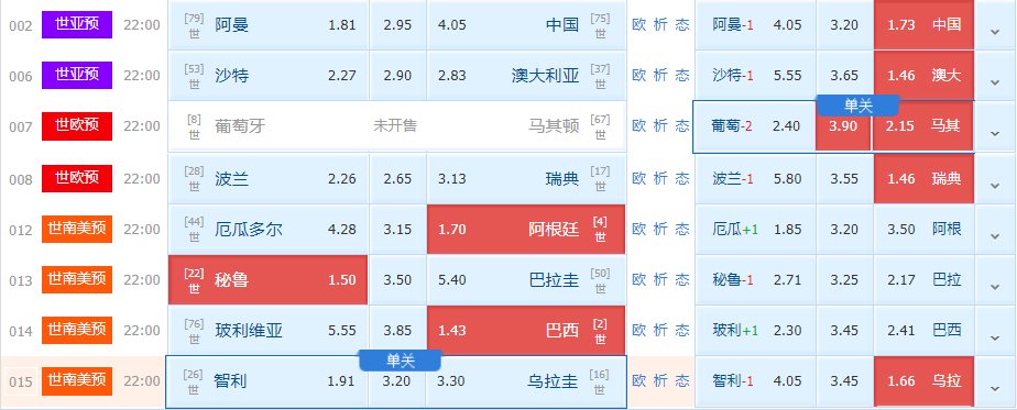 卢卡·东契奇|周二竞足赛事分析：为荣誉而战 龙之队收官战打出精神气（附8串扫盘）