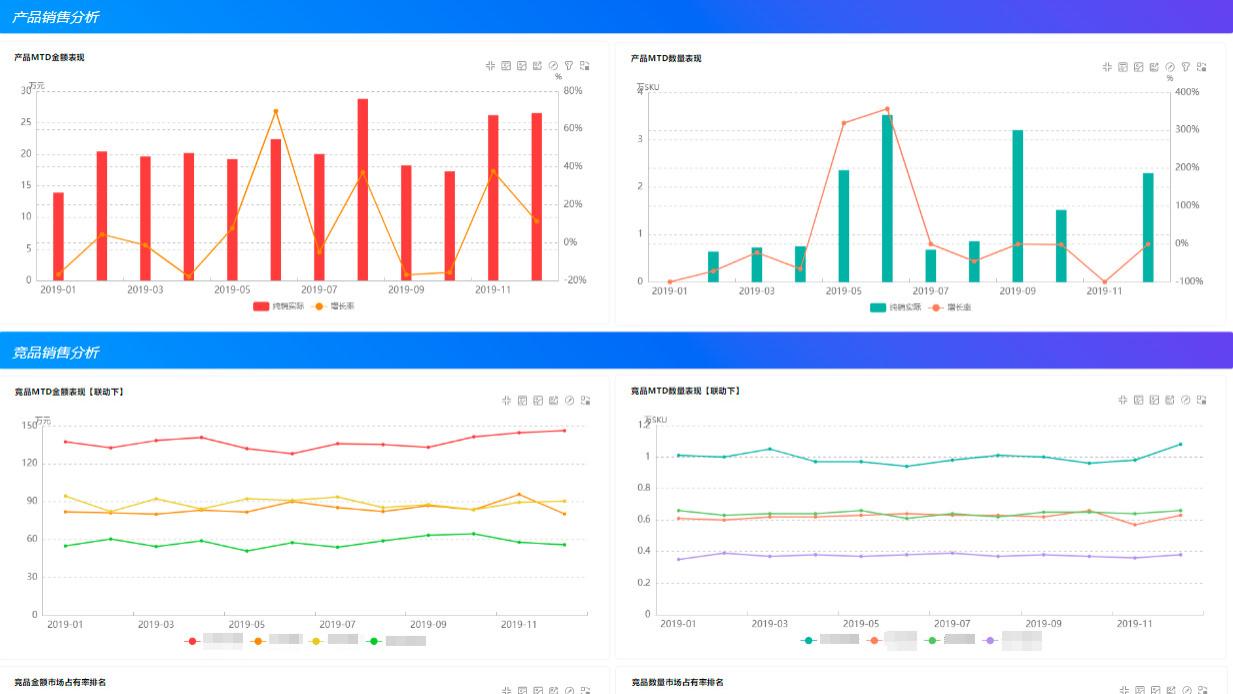阿里巴巴|数据分析的基本要求：学习数据分析需要掌握哪些能力