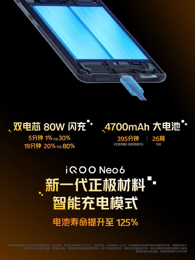 iqoo|Neo6主打游戏性能：骁龙8+80W快充+2799起步