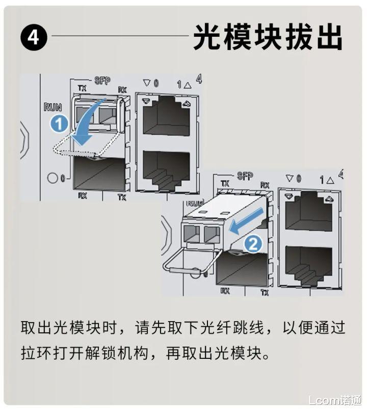 光纤|5大光纤系列产品安装指南（分步配图）