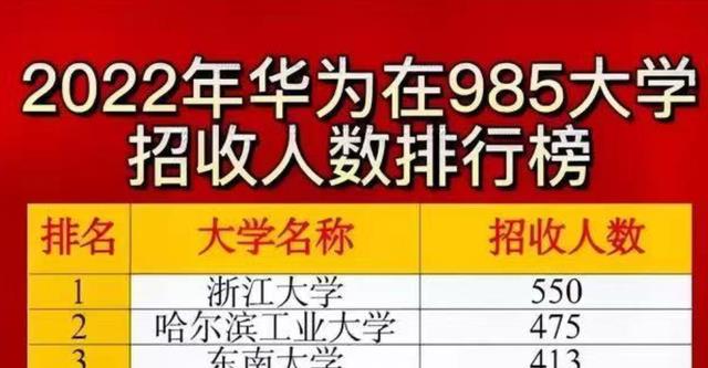 |“华为”校招公开招聘,录取名单被公开,薪资方面太令人羡慕了!