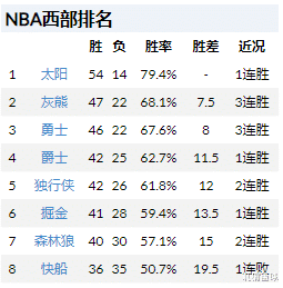 乔尔·恩比德|突发！打起来了！空中抱摔，这搁谁不生气啊！ ?
