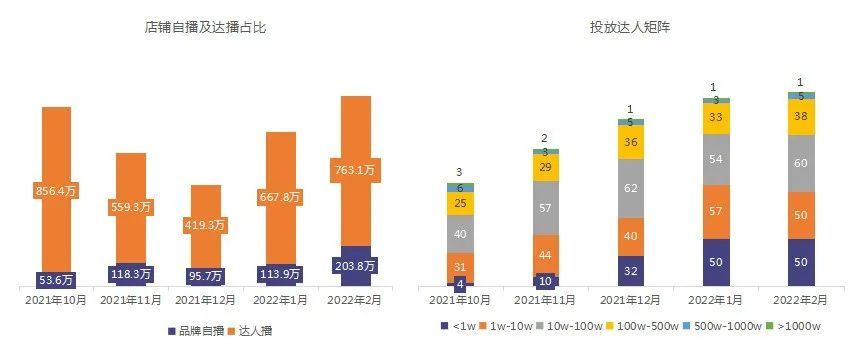 短发 独家拆解【彩棠】：珀莱雅第二张“王牌”