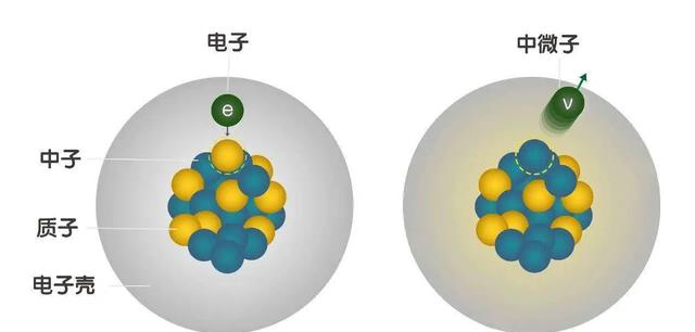 宇宙到底有多大?如果把银河系缩小到电子大小,会是什么样子?