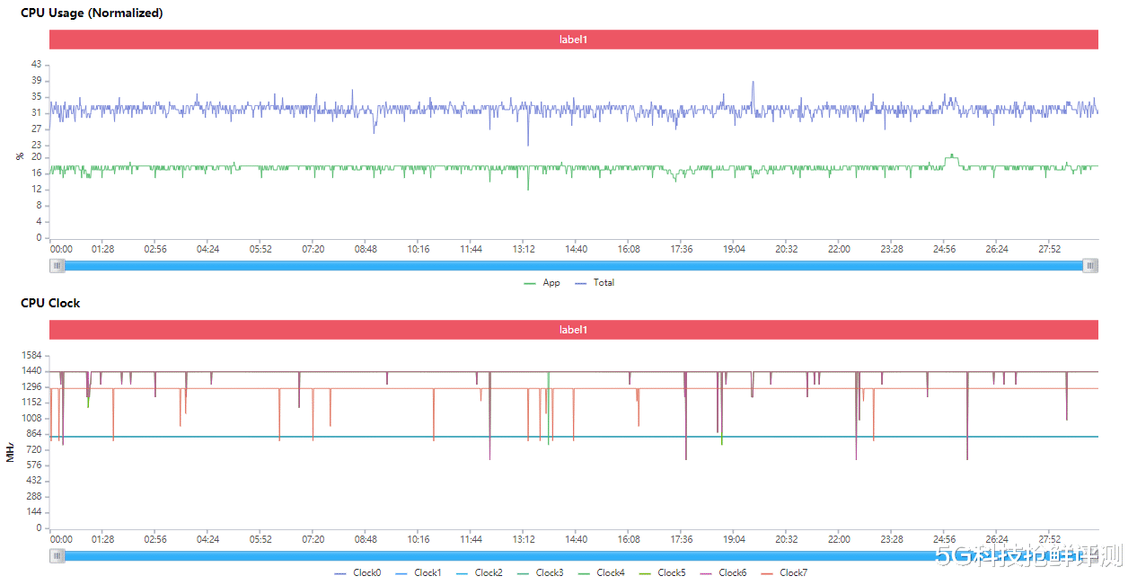CPU|春节五款旗舰游戏横向体验 iQOO 9居然连暖手宝都做不到？