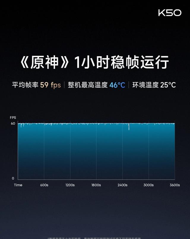荣耀|2022年最适合入手的手机！2022年3000元左右性价比最高的手机