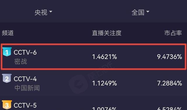 赵丽颖|赵丽颖一出手就是王炸,央视卫视双双夺冠,何幸福三观太正了