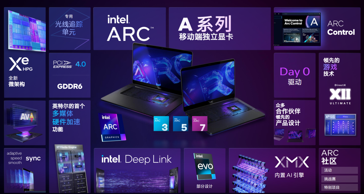 英特尔|英特尔锐炫移动独显发布！首款笔电已推出，性能不输红绿二厂？