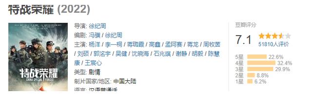 军旅|油头粉面、目无军纪 、谈情说爱,10部最雷人的军旅神剧