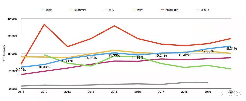 百度|百年百度，技术立命？
