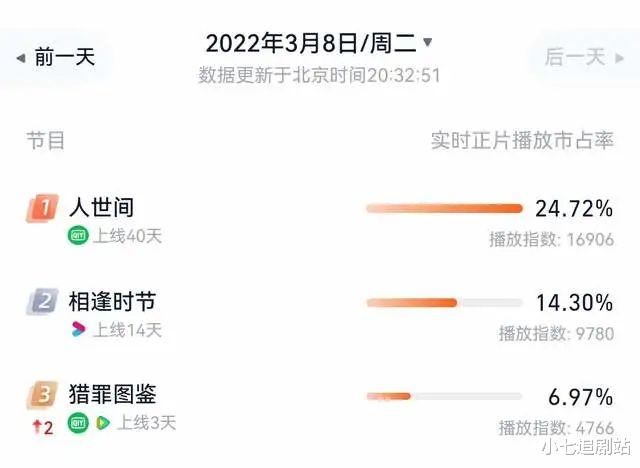猎罪图鉴|刘美彤演完《庆余年》演《猎罪图鉴》，这才是女扮男装该有的颜值