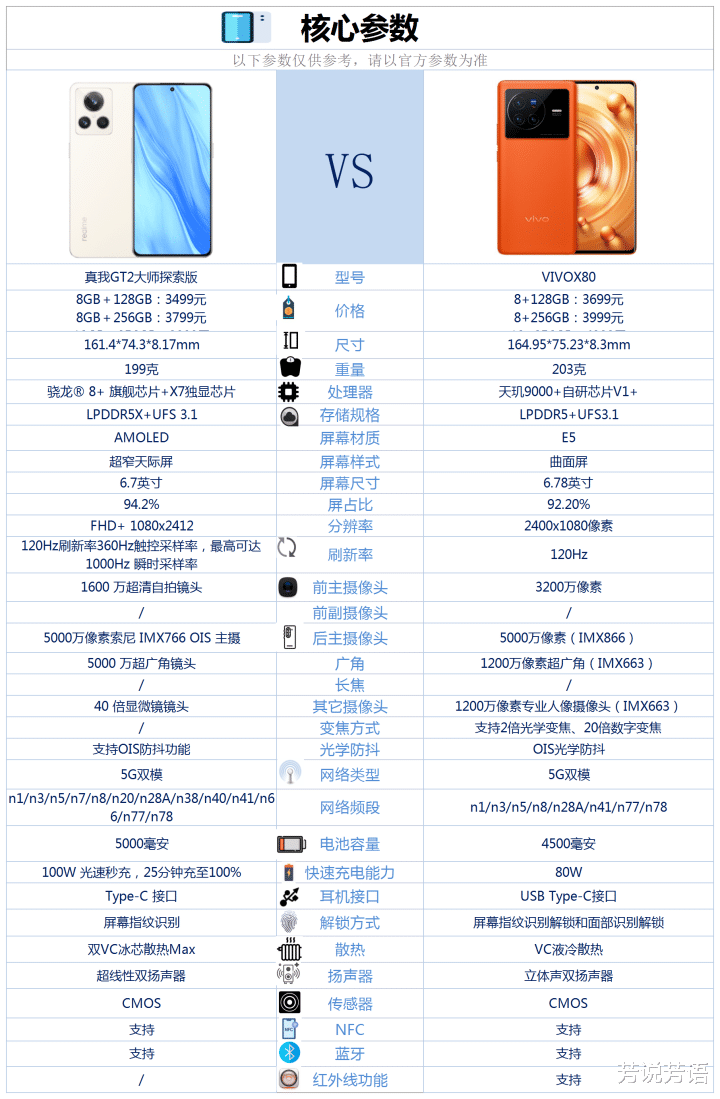 真我GT2大师探索版和vivoX80之间，该如何选？