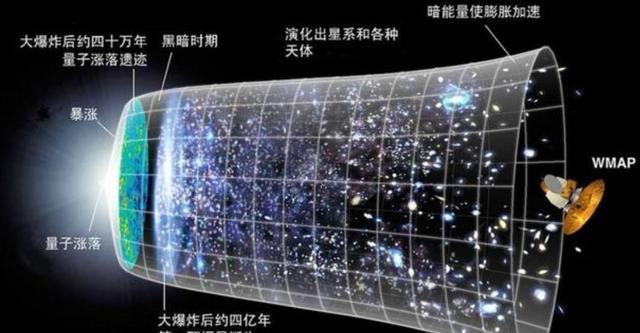 彭罗斯称宇宙在循环,且已找到证据!难道宇宙起源方式真改写了?