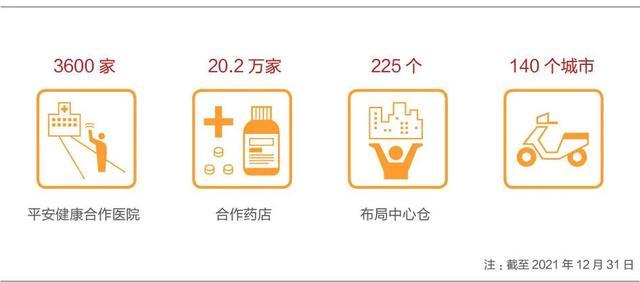互联网医疗|4亿用户完成12亿次健康咨询后，互联网医疗还能怎么玩？