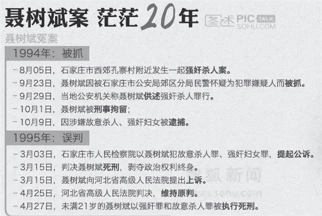 1995年,轰动全国的奸杀案!19岁男孩被枪决,11年后凶手却自首了