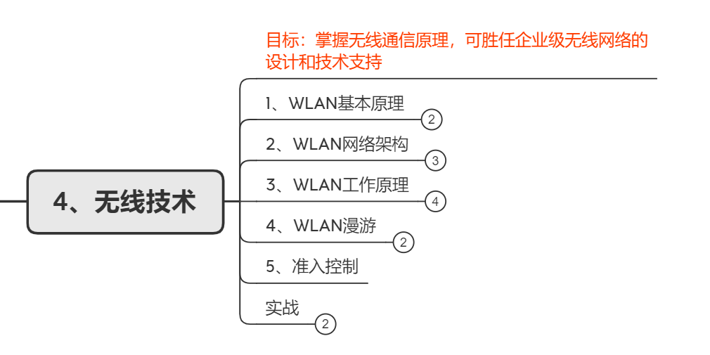 进阶|分享6个月网络工程师基础+进阶精简资料（视频+笔记+软件安装包）