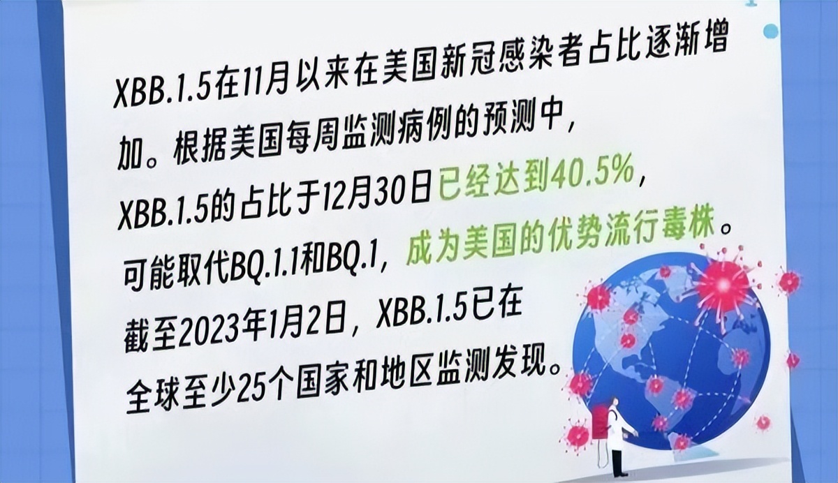 实锤了!XBB.1.5果然是迄今传播力最强的病毒,而且将向更强变异