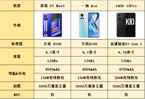电池|告别校园电量焦虑？这三台手机你刷个牙就充满电了
