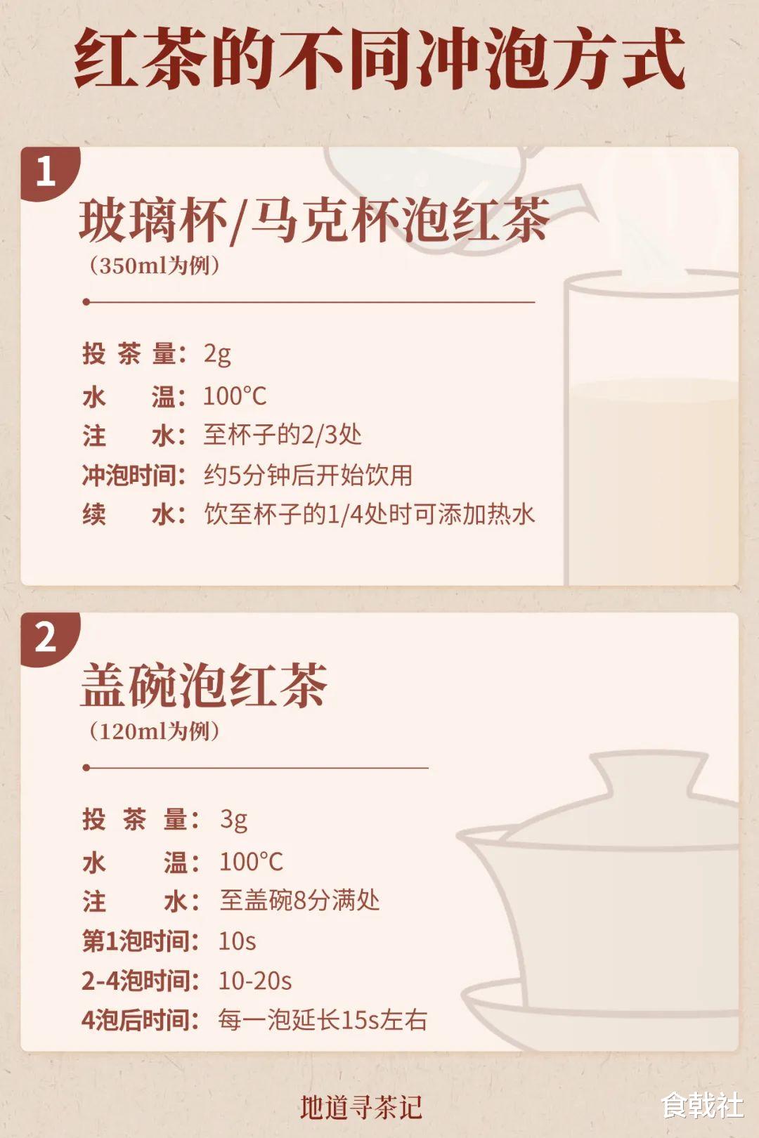 中国“红茶宇宙”，哪款是你的心头好？
