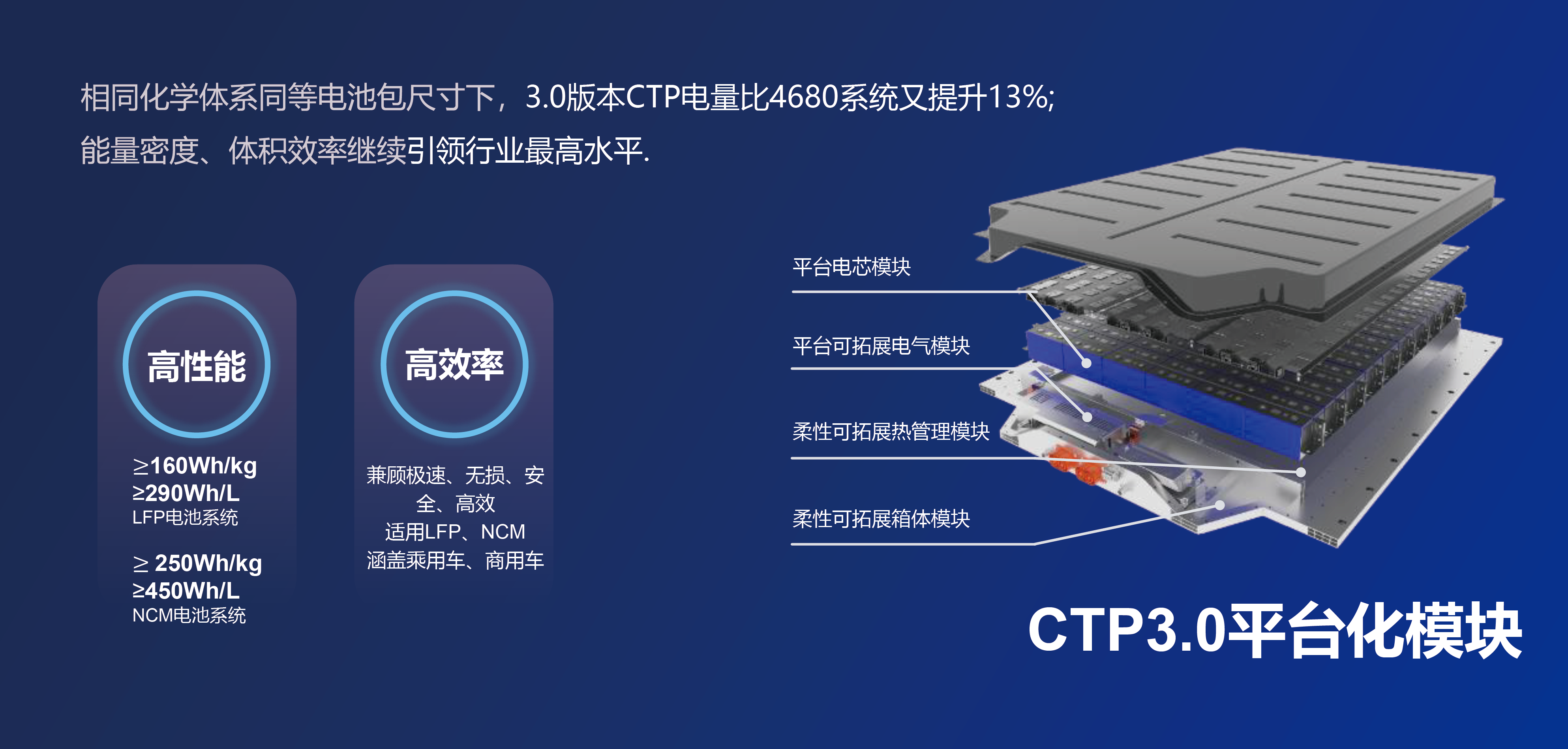 华硕|宁德时代打造!麒麟电池即将发布:容量比4680电池高13%