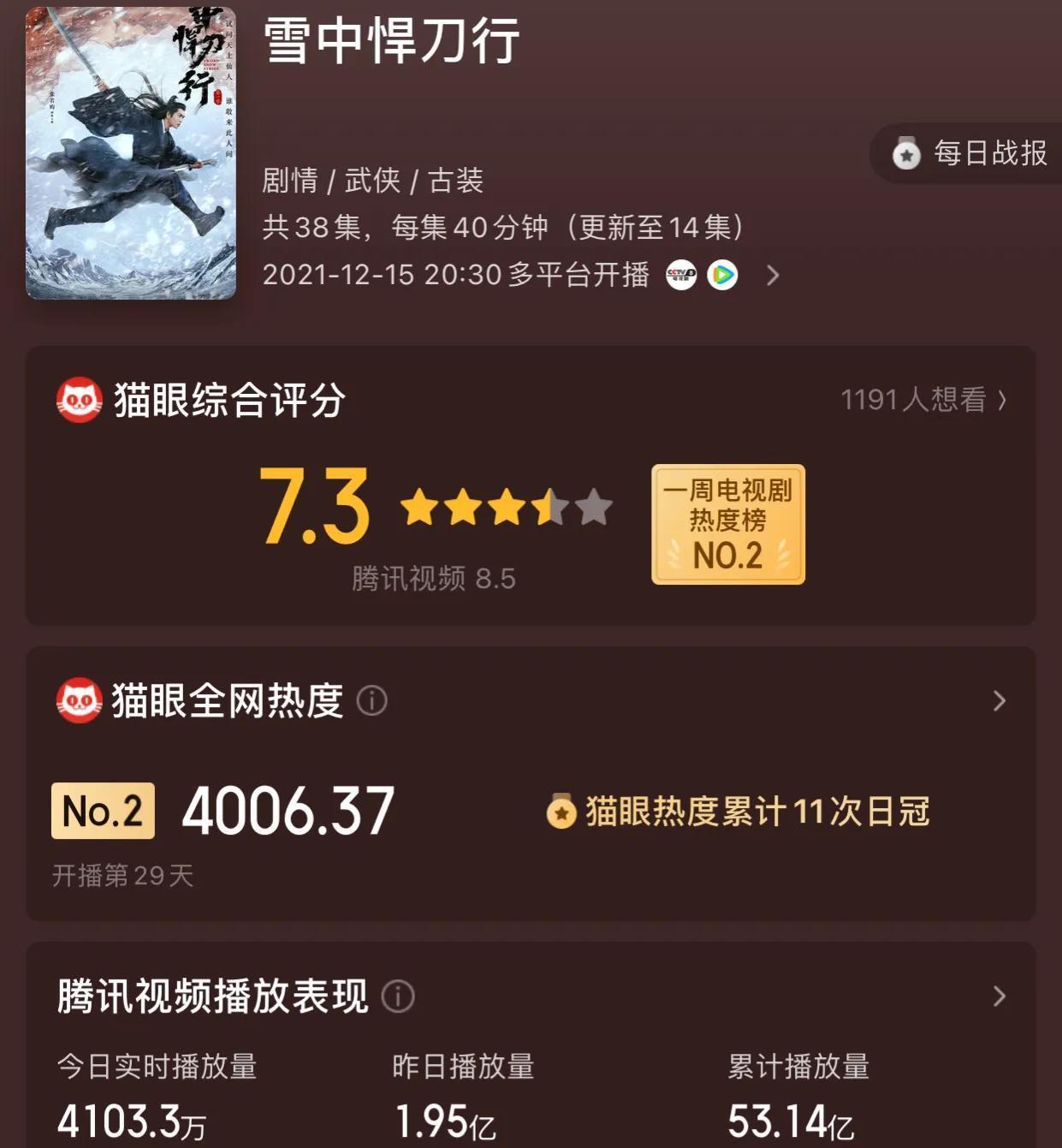 李易峰|腾讯三剧官宣定档：白敬亭打头阵，李易峰跟上，谁是腾讯开门红？