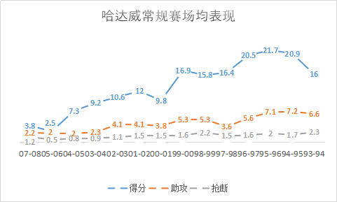 哈达威|乔丹看好魔术师称赞，天赋极佳球风独特，被伤病毁灭的杰出奇才！