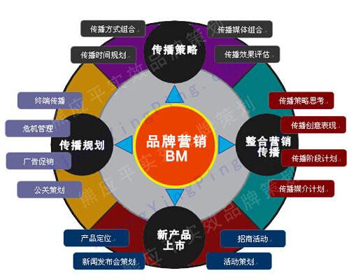 阿里巴巴|如何理解品牌营销？品牌营销有何价值？