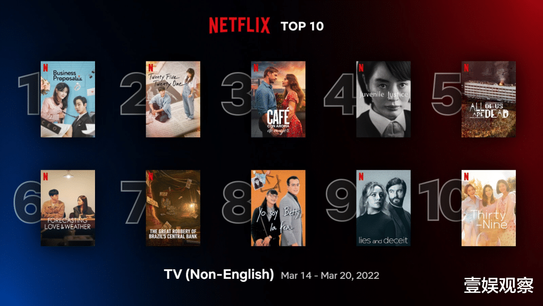 韩剧|500亿美金「包养」韩剧