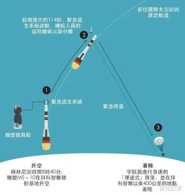 神舟十五号任务禁航区公布!11月29日晚,为何禁航区要有两个?