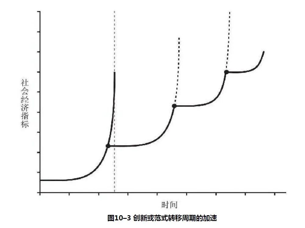 销售额|吴婷：如果公司的宿命是衰亡，我们该如何扭转局面？