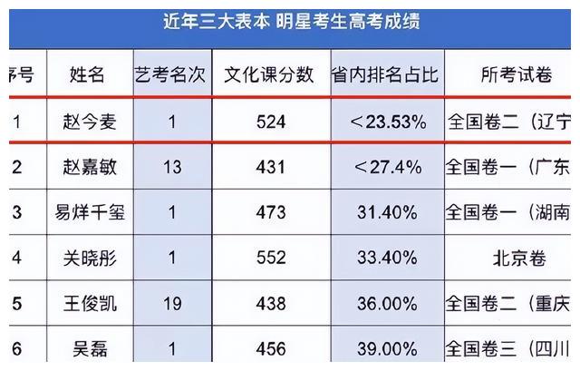 赵今麦|再度冲上热搜,赵今麦主持校庆的视频,有才有颜怎能不爱?