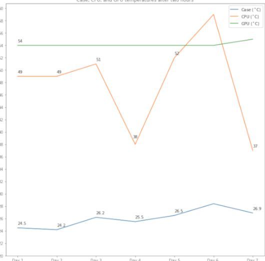 微软|电脑的温度多少是最好的？