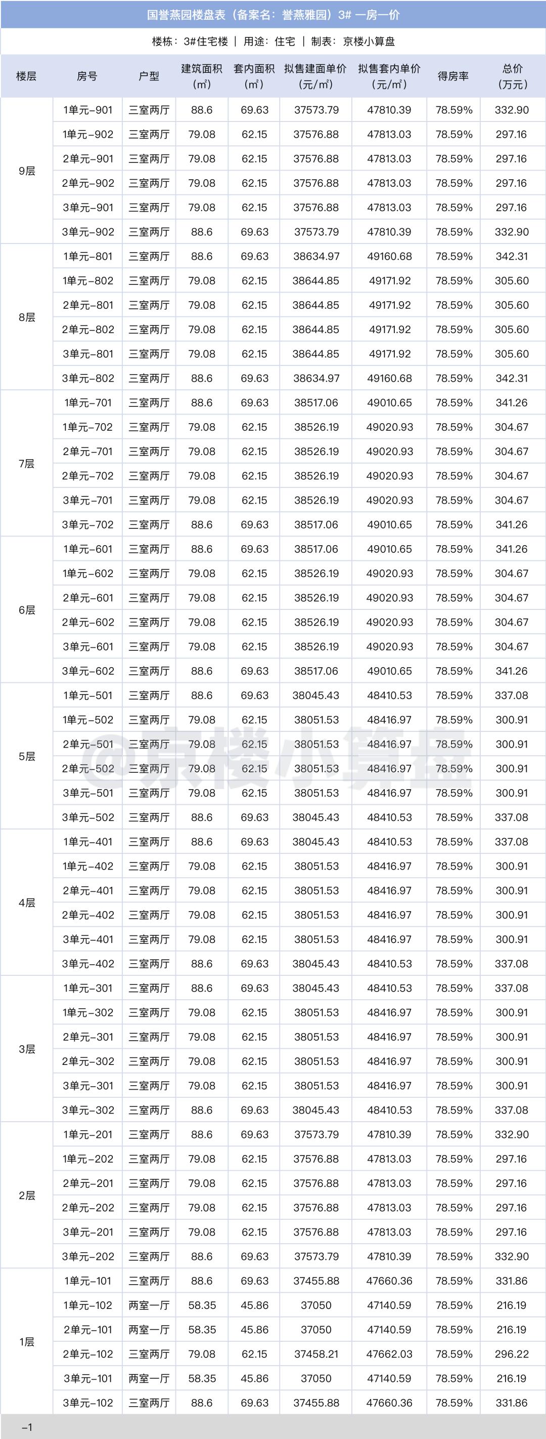 国誉燕园即将加推3号楼 附一房一价表