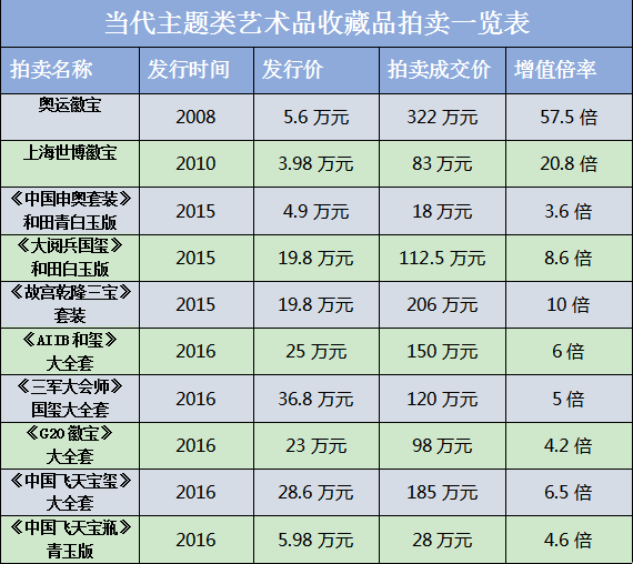 玉雕|玉玺拍卖神话，领涨收藏市场！