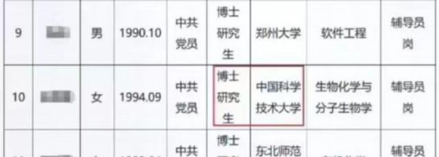 招聘|河南大学辅导员的学历有多“内卷”？研究生学历不够看，名校居多