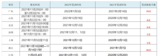 北京市|公务员省考“限制户籍”，被质疑保护当地人，对外省人不公平？