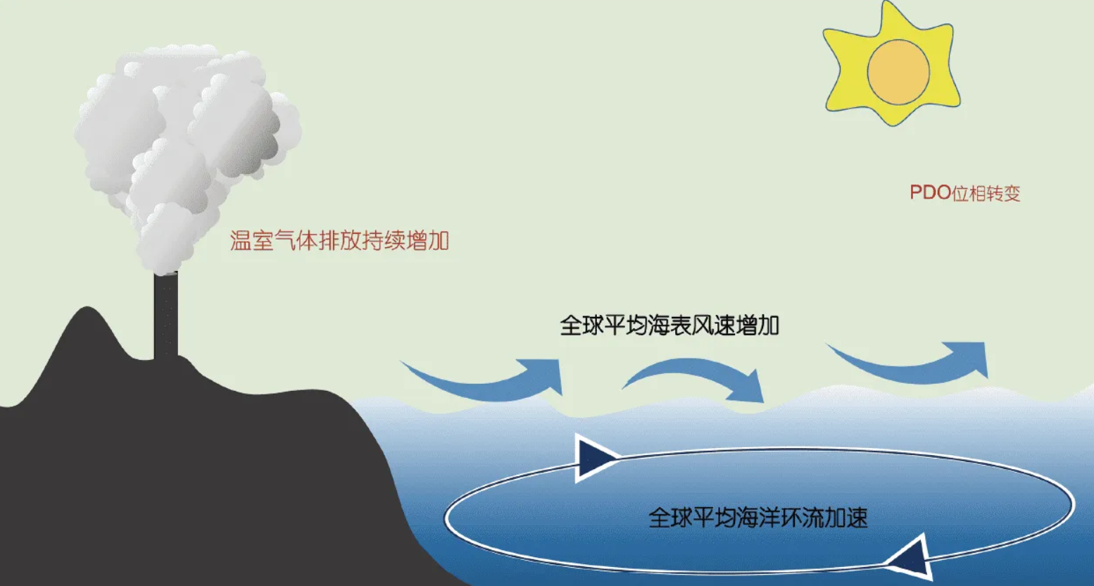 地球40度以上高温频现!拉尼娜不是让全球短暂降温,为何更热了?