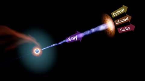 黑洞吞噬恒星时,它释放出大量能量,从 85 亿光年外向地球发射光