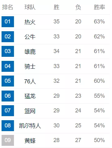 金博洋|脚踝扭曲落地！6分钟就离场！又是1.2亿先生