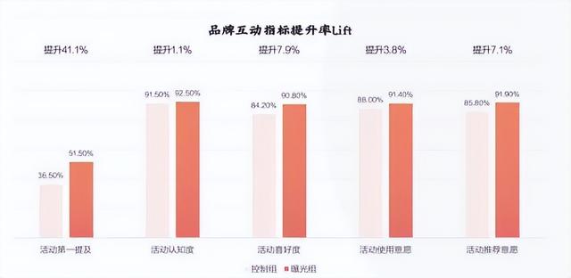 ott|零售业迎来618年中大考，酷开科技带领OTT营销重塑人货场关系