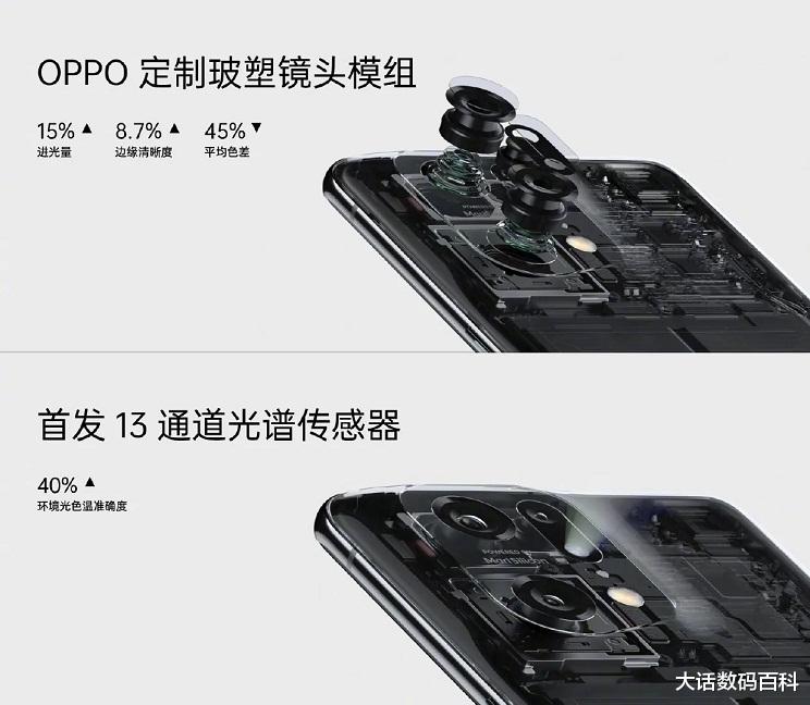 尼康|下跌1830元,OPPOFindX5Pro天玑版,是否值得购买?