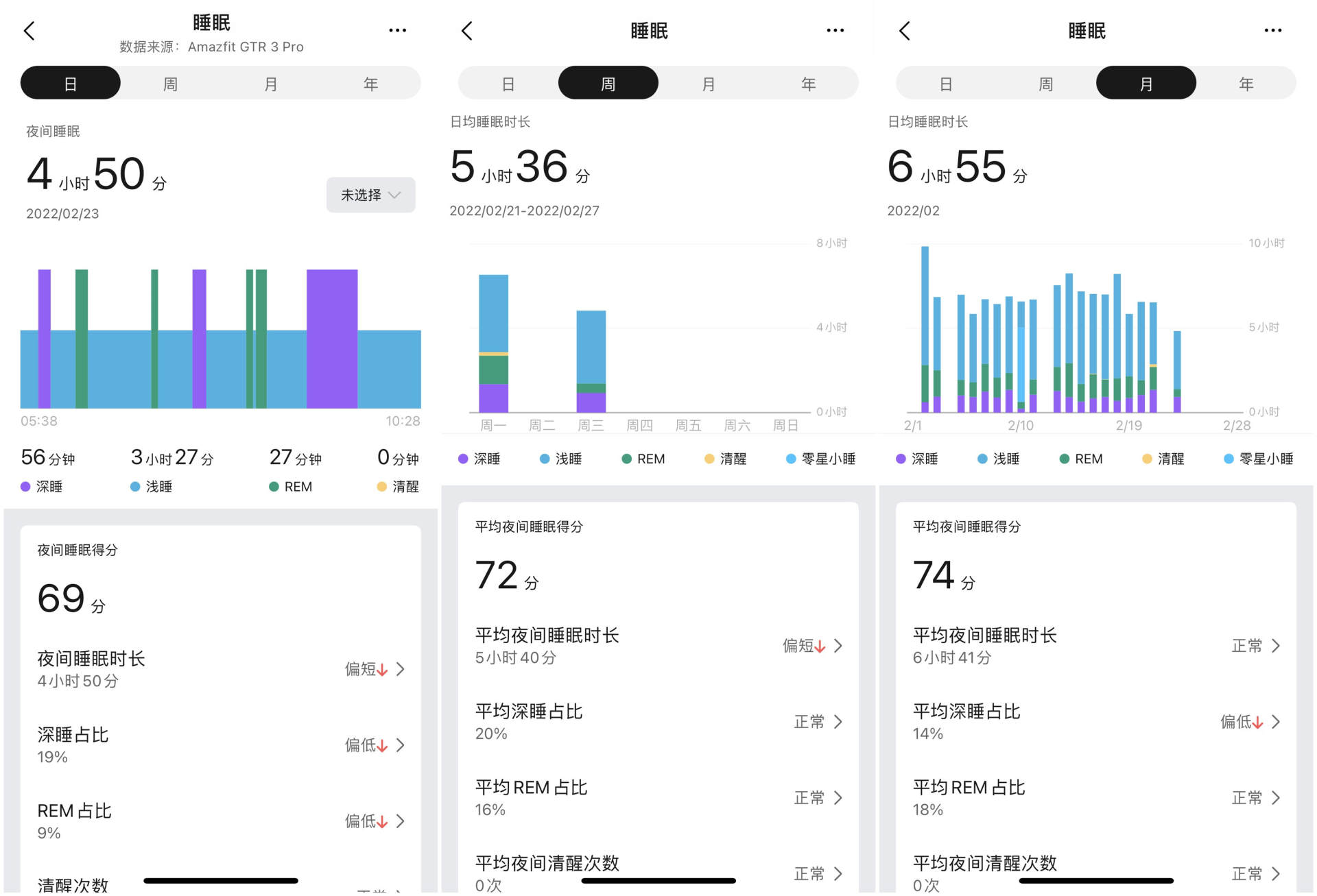 A轮融资|有颜有料,性价比超高—华米GTR 3Pro智能手表上手一个月有感