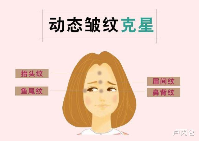 打除皱针真的会使眼袋变大吗?