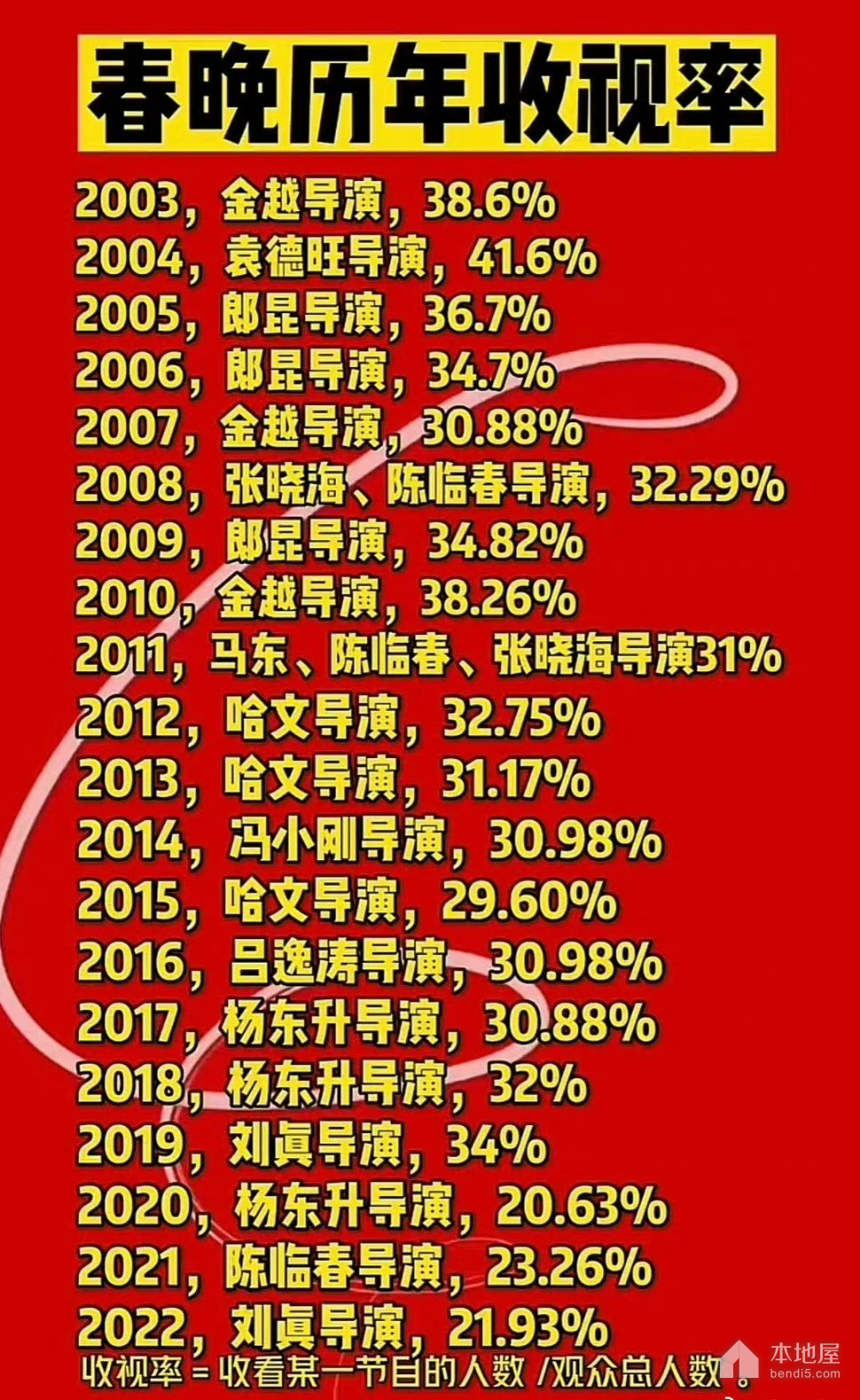 春晚|今年你春晚了吗？