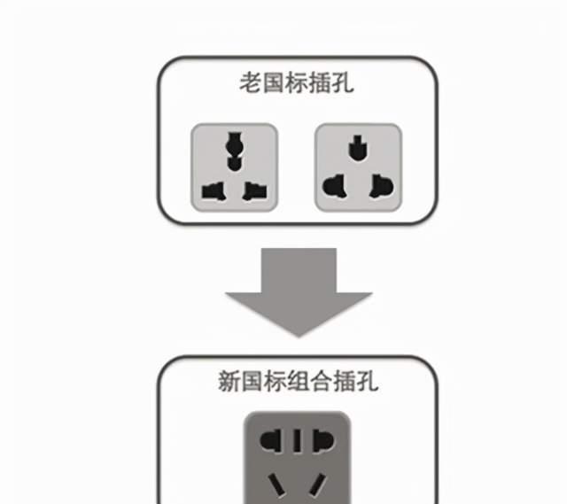 |万能插排被国家禁止使用12年，仍屡禁不止，多数家庭都不知其危害