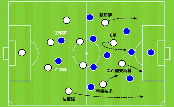 尤文图斯|复盘尤文3-2国米：裁判抢戏毁了战术博弈，库卢错失正名好机会