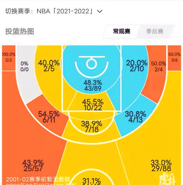 沃克|不买断!也不让上场打球,他可是4届全明星啊,就这么不给面子吗?