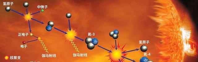 在短短几分钟的时间里,它就会释放出比太阳能量多出几兆倍的能量